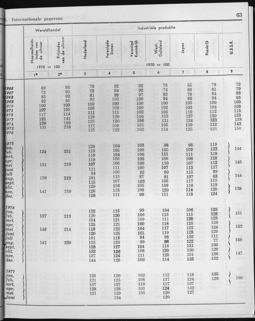 25e Jaargang No.1 - Juli 1977 - Page 63