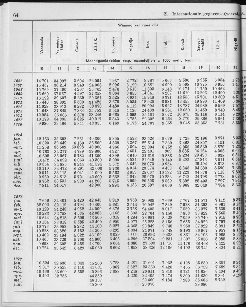 25e Jaargang No.1 - Juli 1977 - Page 64