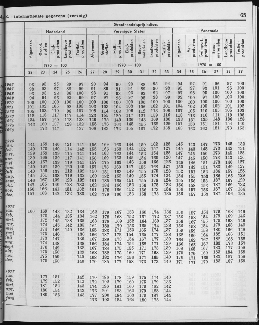 25e Jaargang No.1 - Juli 1977 - Page 65