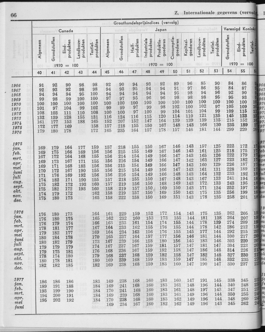 25e Jaargang No.1 - Juli 1977 - Page 66