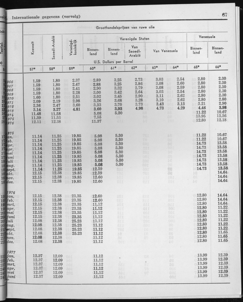 25e Jaargang No.1 - Juli 1977 - Page 67