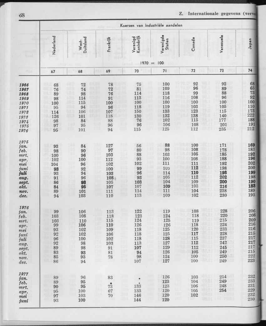 25e Jaargang No.1 - Juli 1977 - Page 68