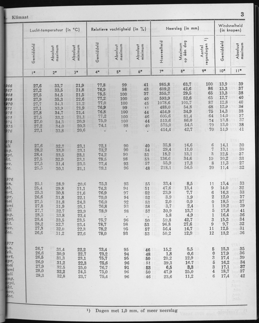 25e Jaargang No.2 - Augustus 1977 - Page 3