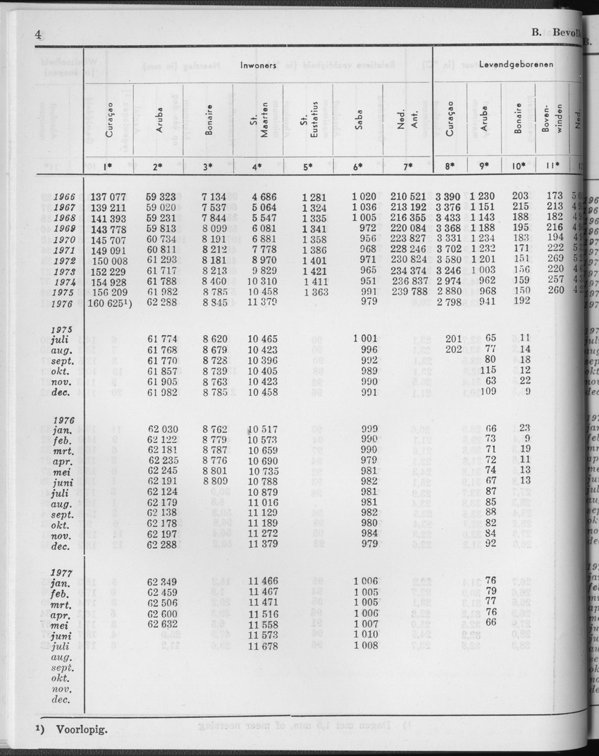 25e Jaargang No.2 - Augustus 1977 - Page 4