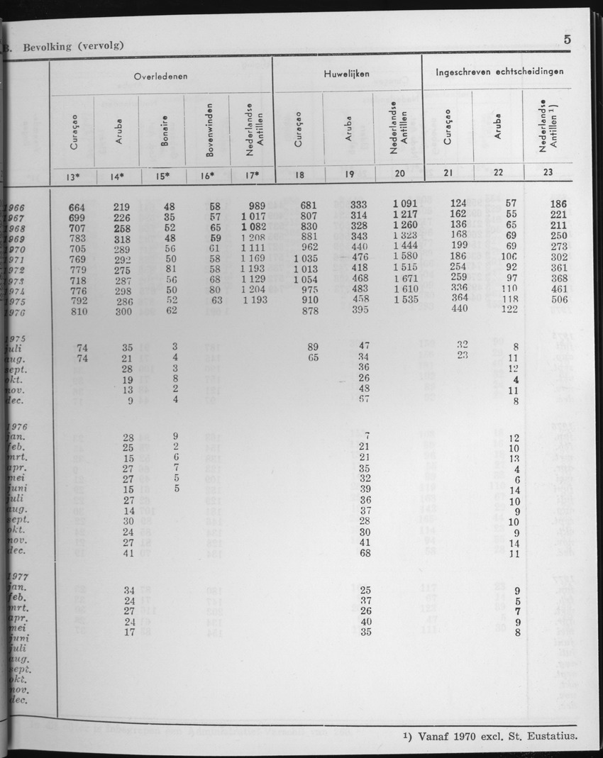 25e Jaargang No.2 - Augustus 1977 - Page 5