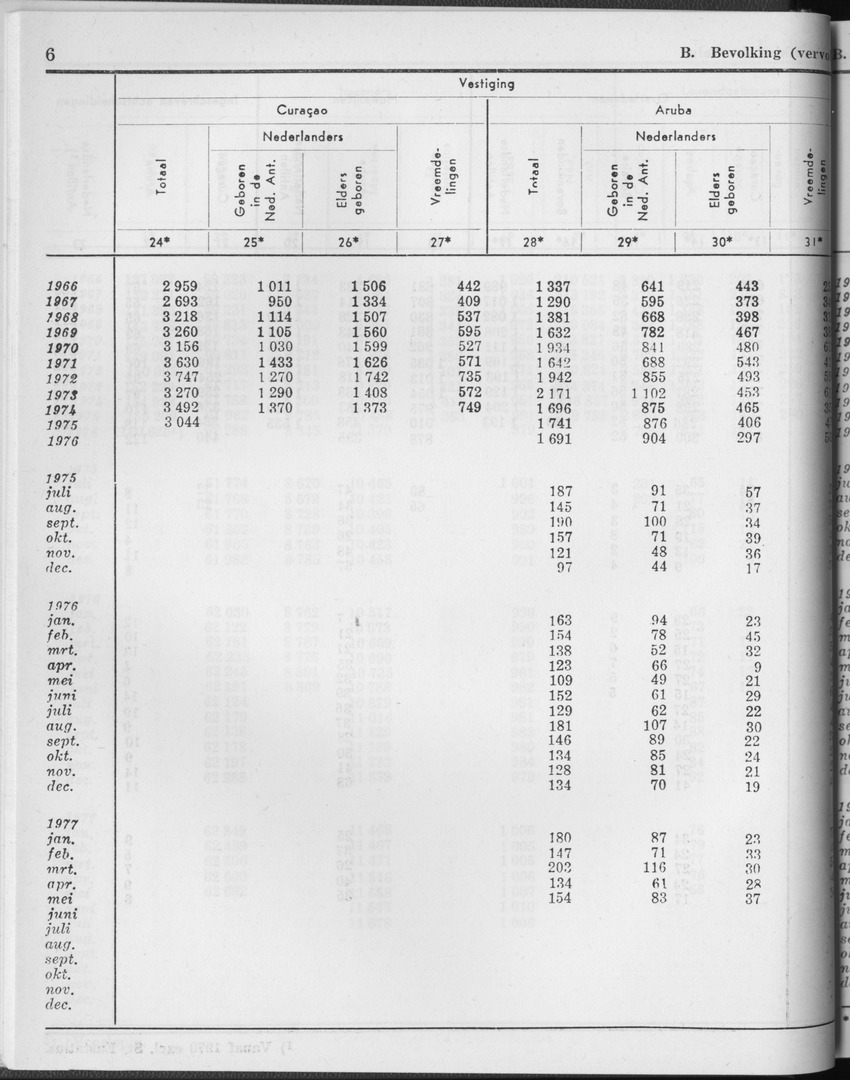 25e Jaargang No.2 - Augustus 1977 - Page 6