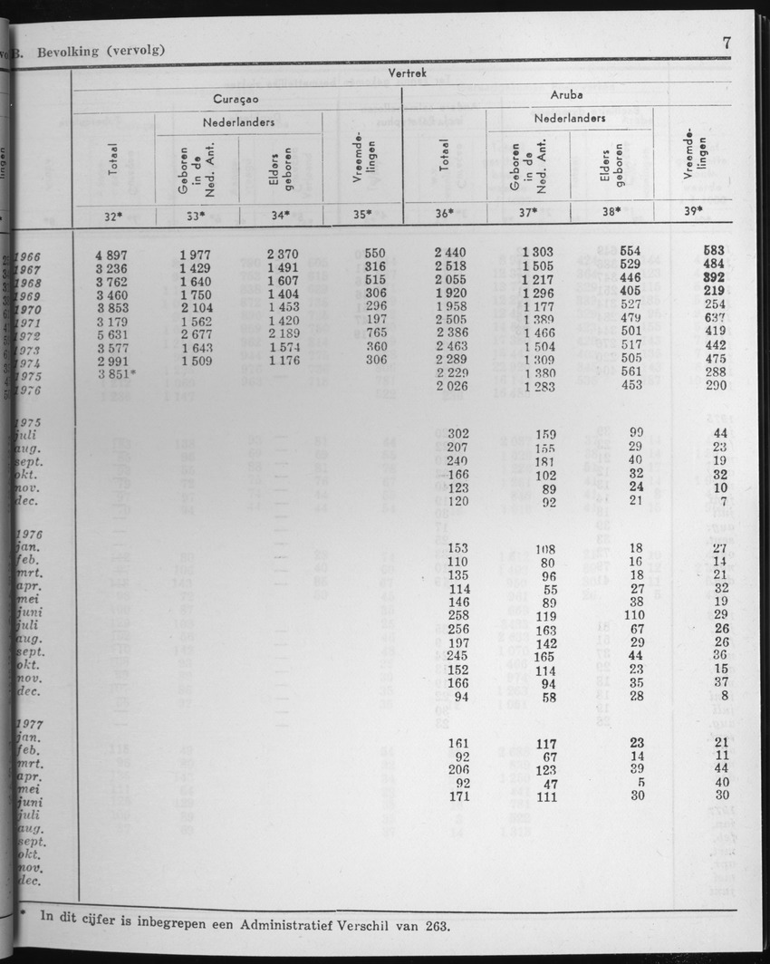 25e Jaargang No.2 - Augustus 1977 - Page 7