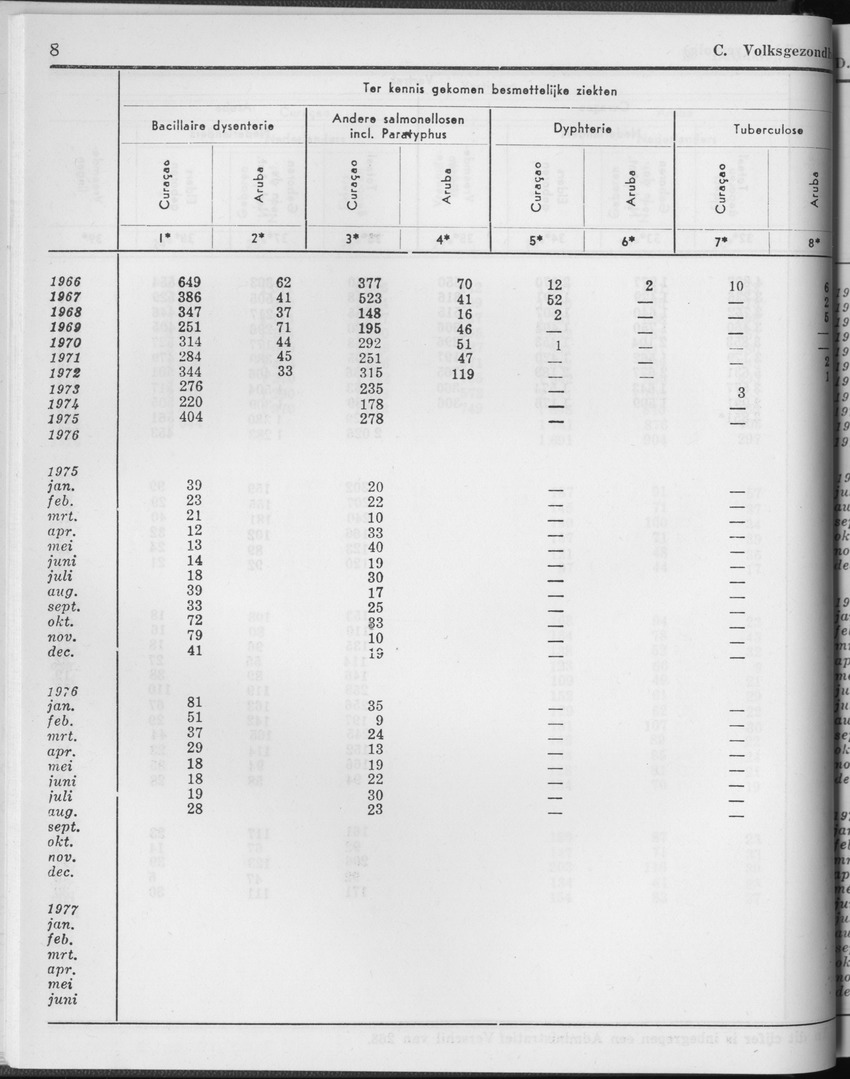 25e Jaargang No.2 - Augustus 1977 - Page 8