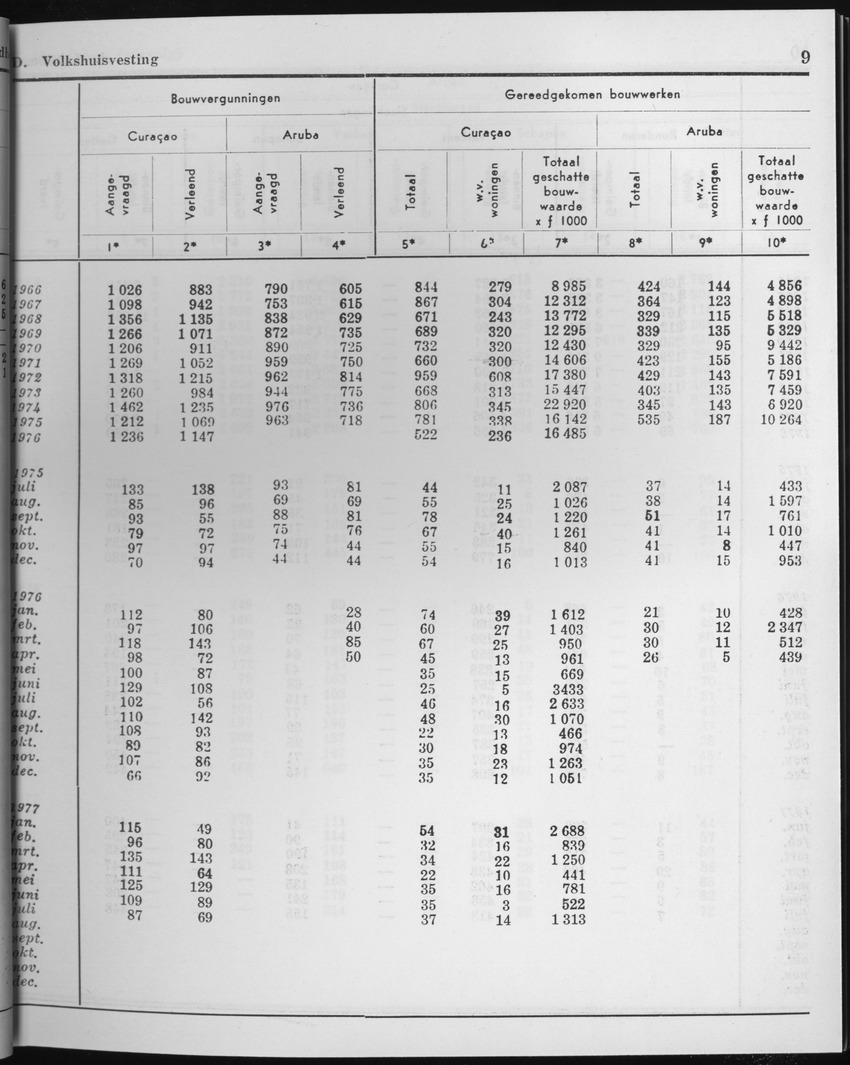 25e Jaargang No.2 - Augustus 1977 - Page 9