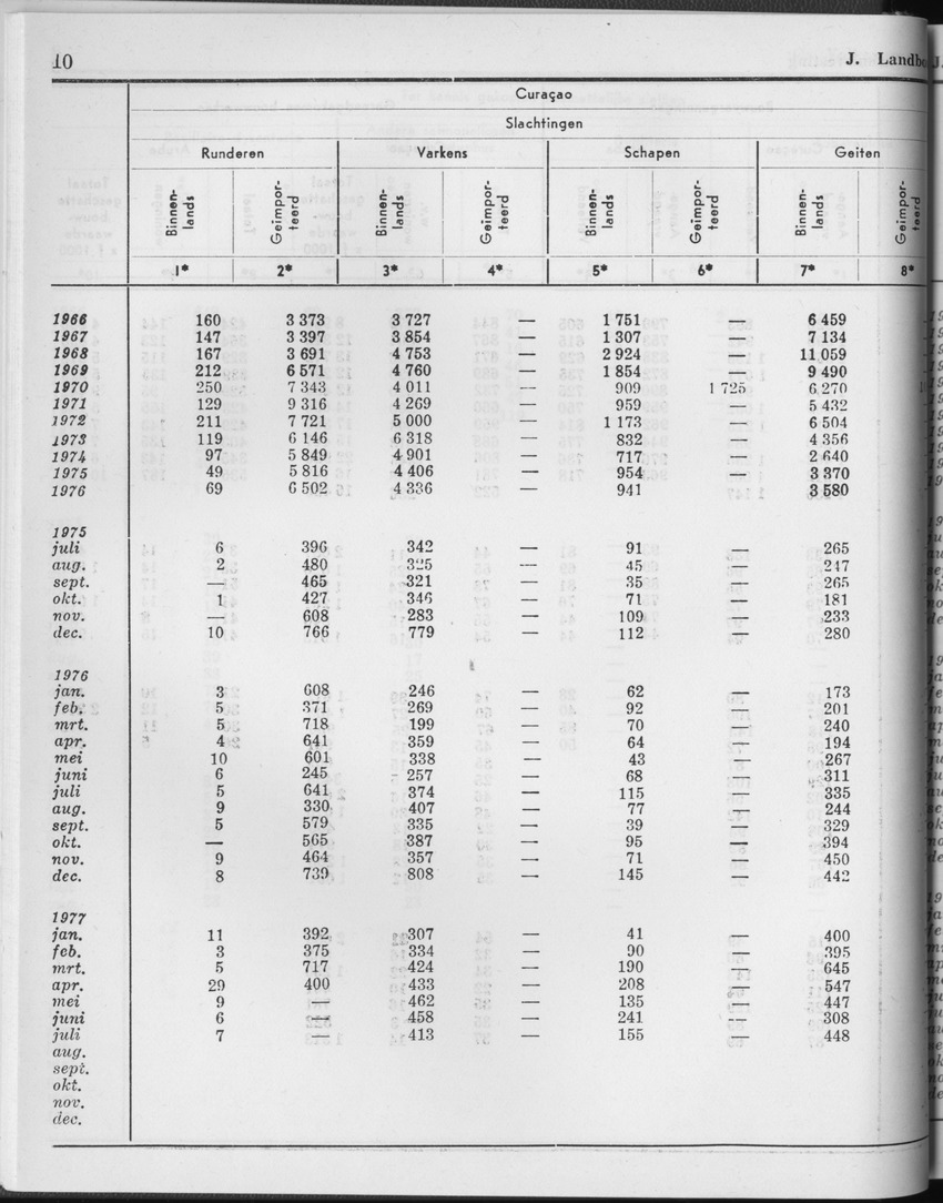 25e Jaargang No.2 - Augustus 1977 - Page 10