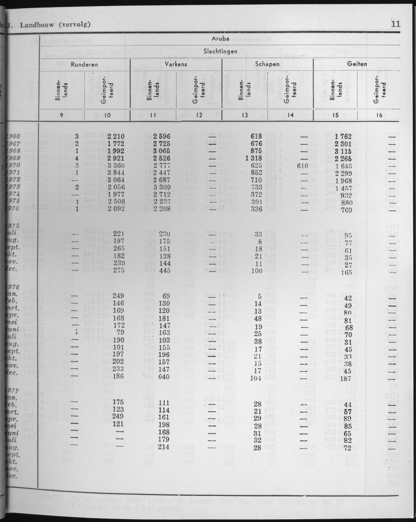 25e Jaargang No.2 - Augustus 1977 - Page 11