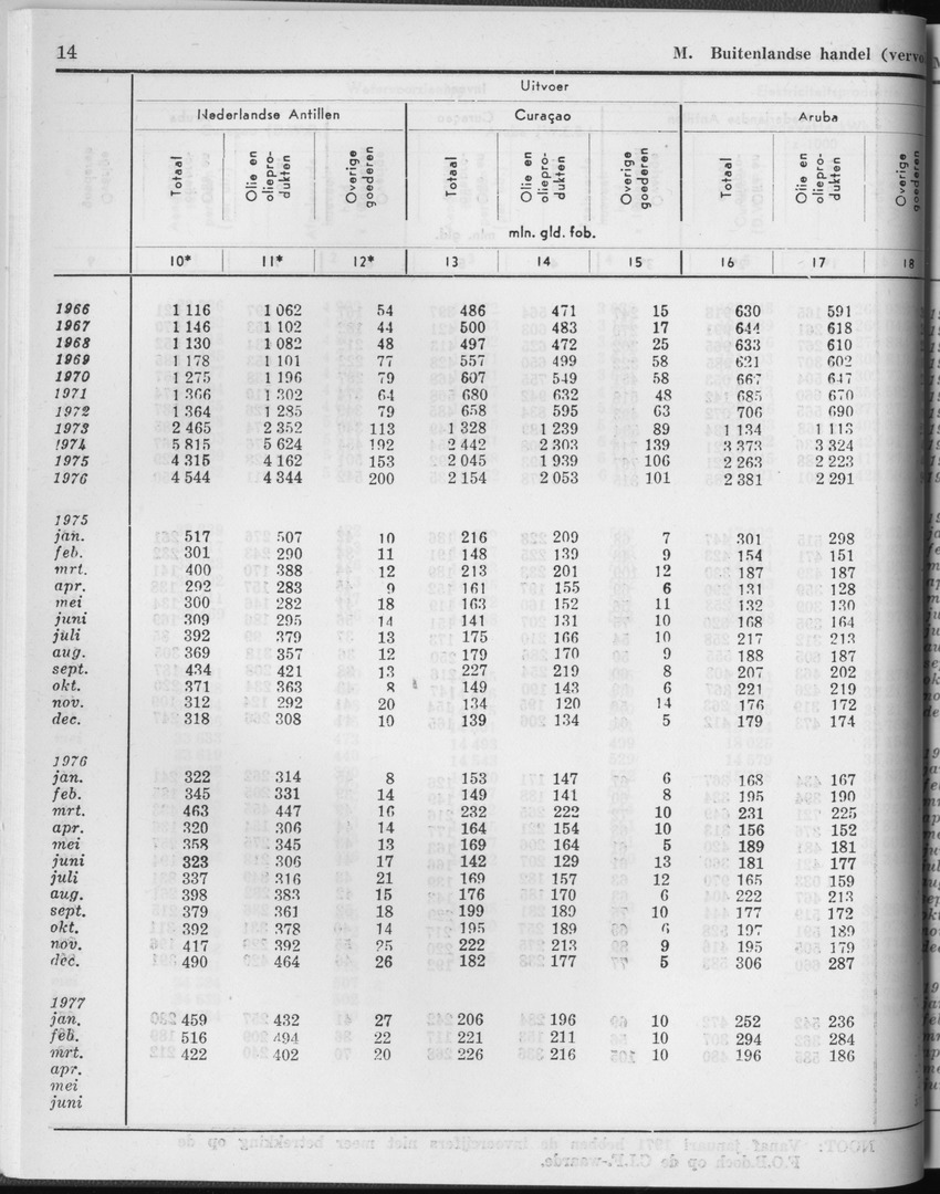 25e Jaargang No.2 - Augustus 1977 - Page 14