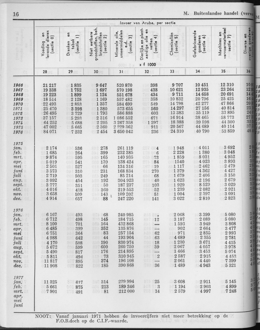 25e Jaargang No.2 - Augustus 1977 - Page 16
