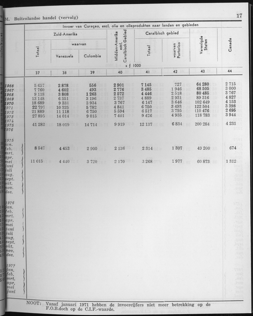 25e Jaargang No.2 - Augustus 1977 - Page 17