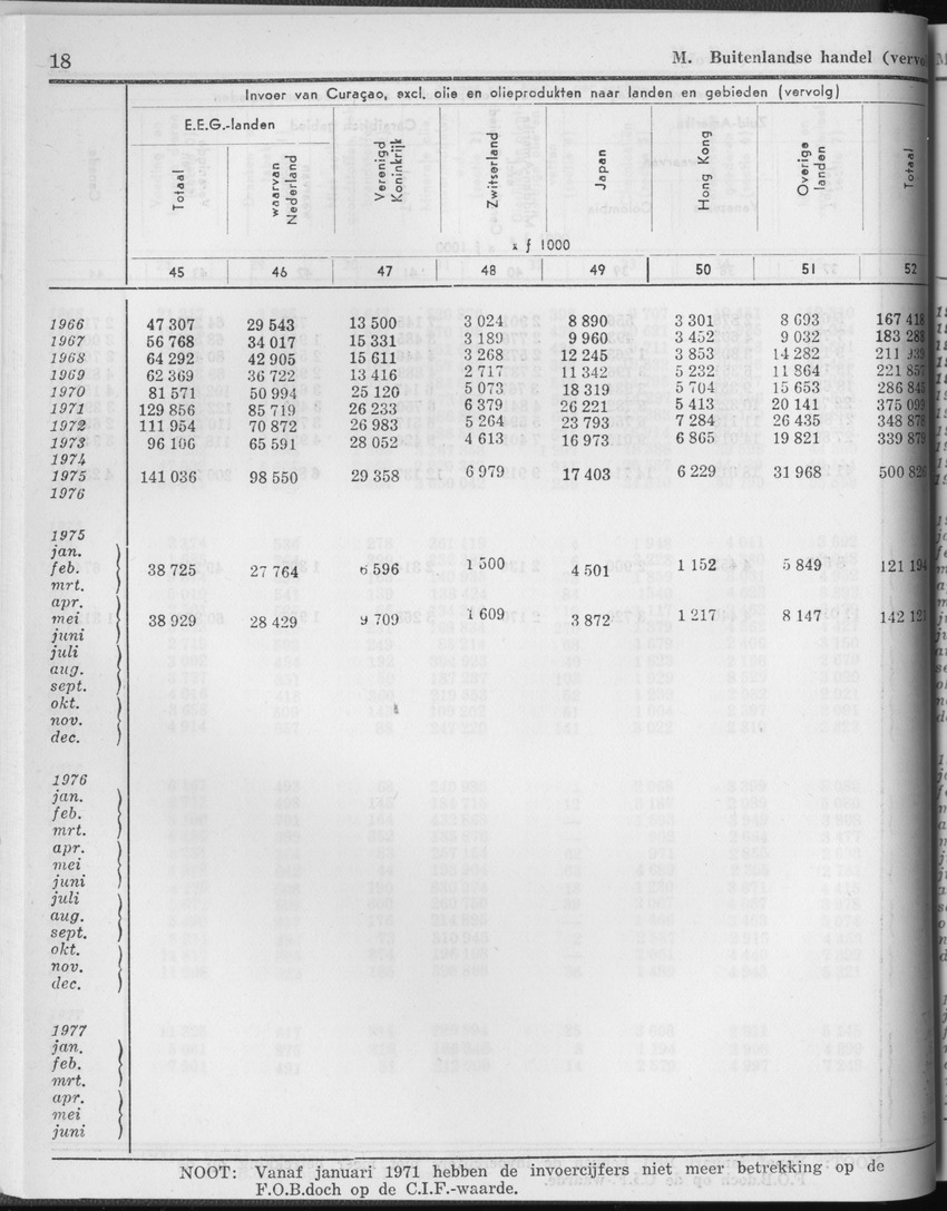 25e Jaargang No.2 - Augustus 1977 - Page 18