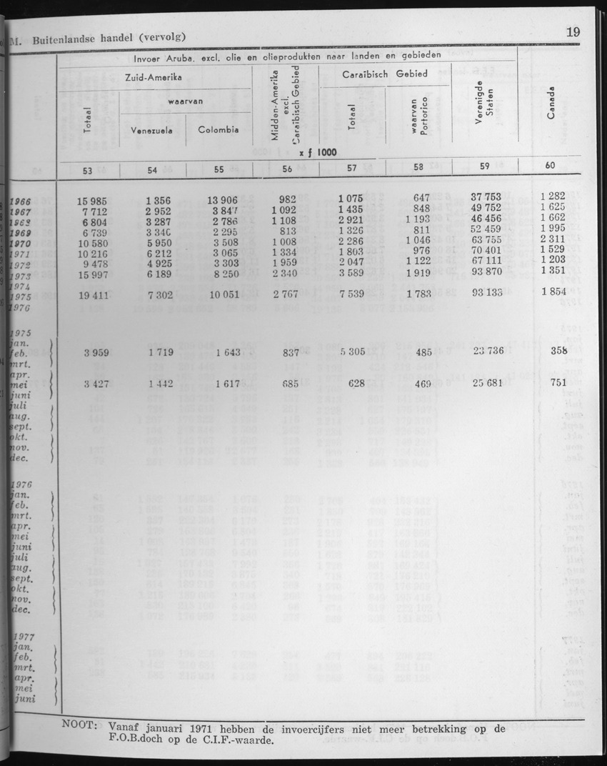 25e Jaargang No.2 - Augustus 1977 - Page 19