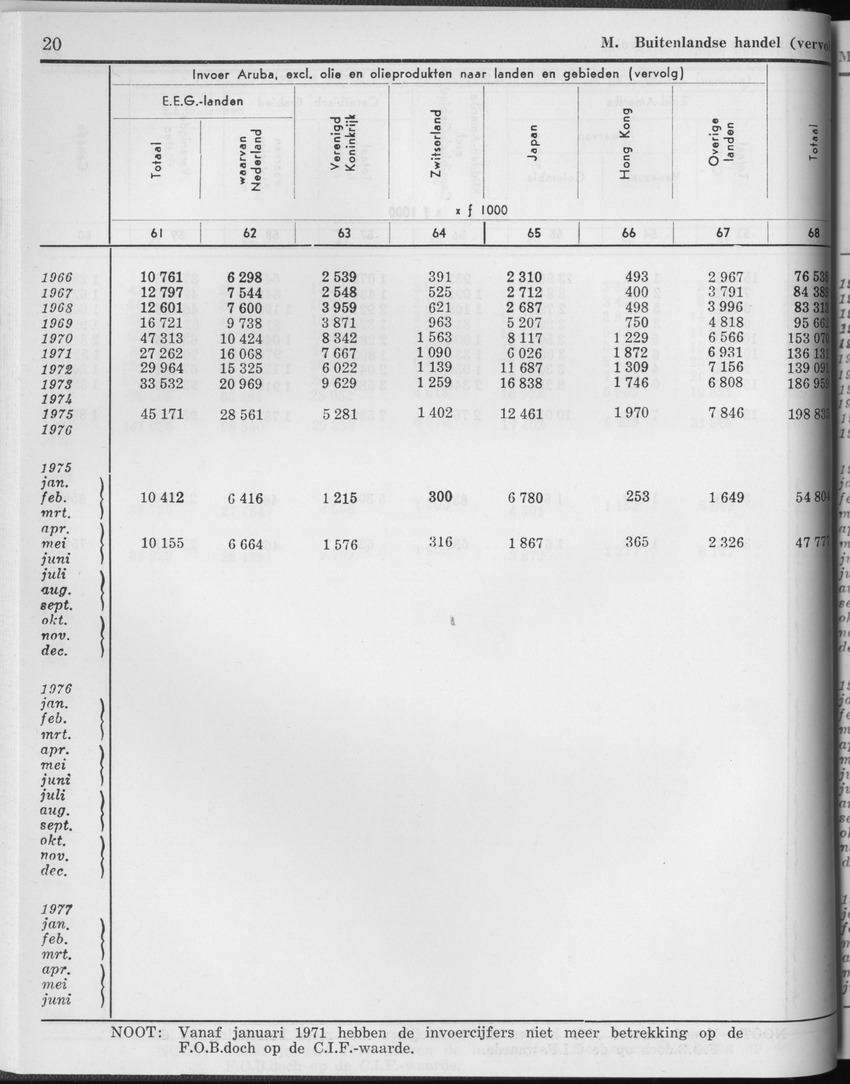25e Jaargang No.2 - Augustus 1977 - Page 20