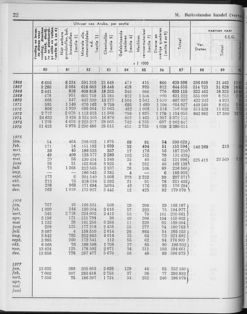 25e Jaargang No.2 - Augustus 1977 - Page 22