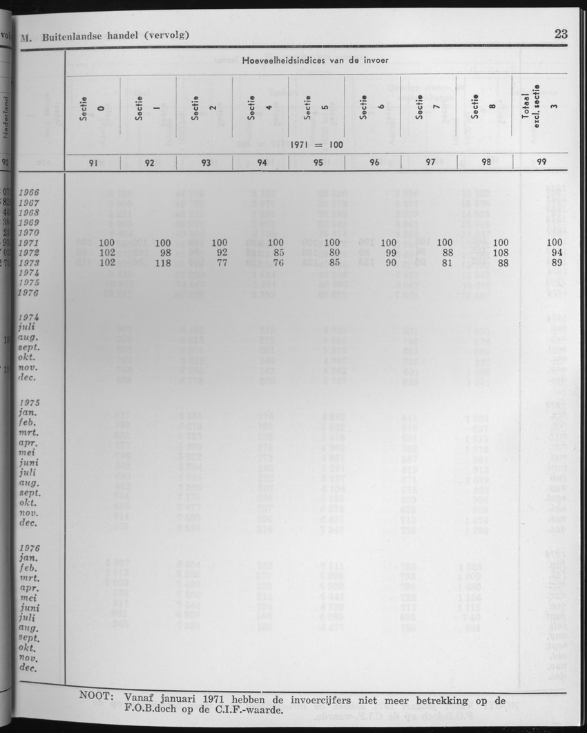 25e Jaargang No.2 - Augustus 1977 - Page 23