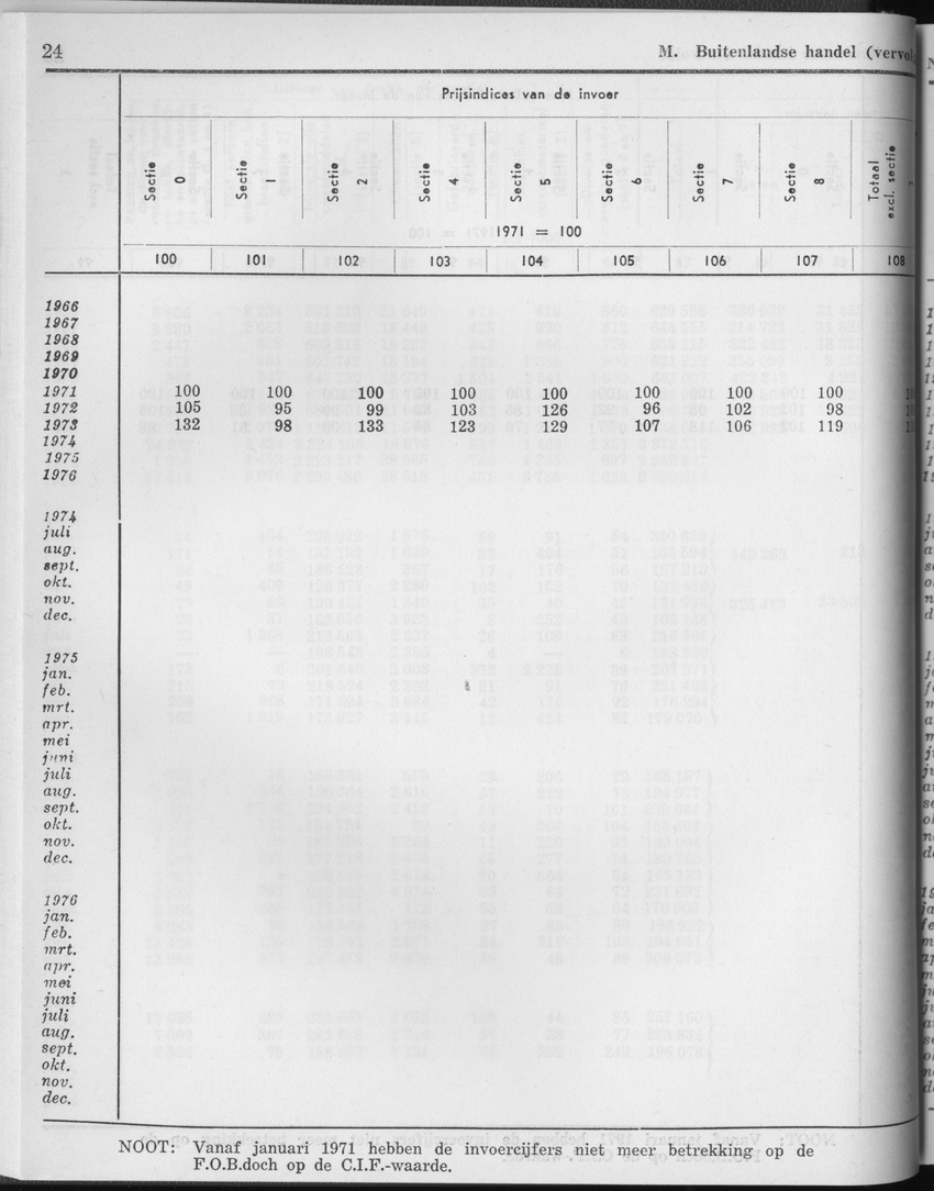 25e Jaargang No.2 - Augustus 1977 - Page 24