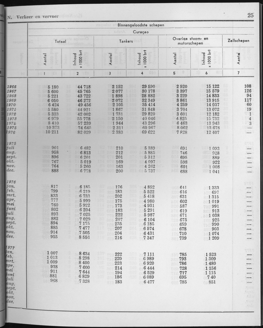 25e Jaargang No.2 - Augustus 1977 - Page 25