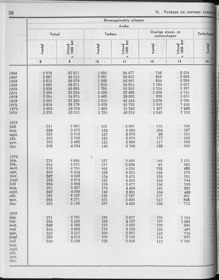 25e Jaargang No.2 - Augustus 1977 - Page 26