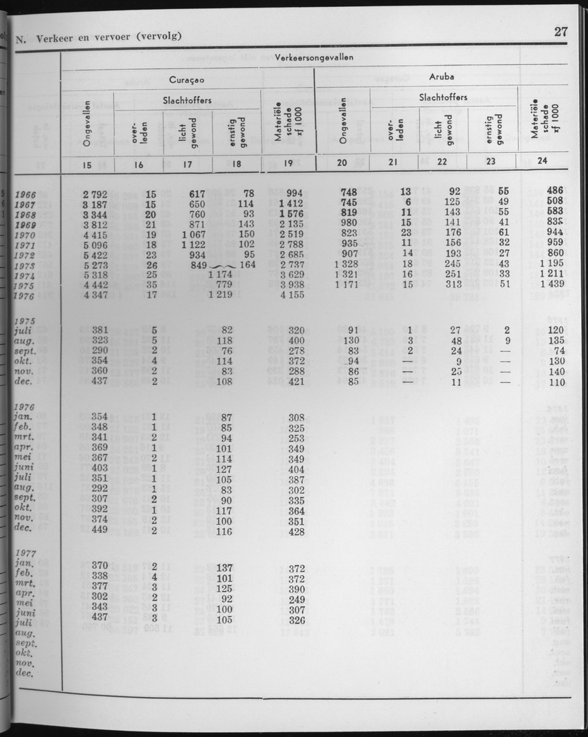 25e Jaargang No.2 - Augustus 1977 - Page 27