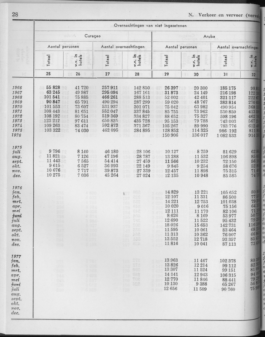 25e Jaargang No.2 - Augustus 1977 - Page 28