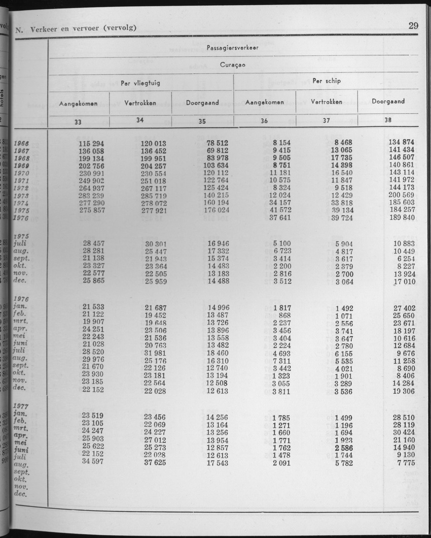 25e Jaargang No.2 - Augustus 1977 - Page 29