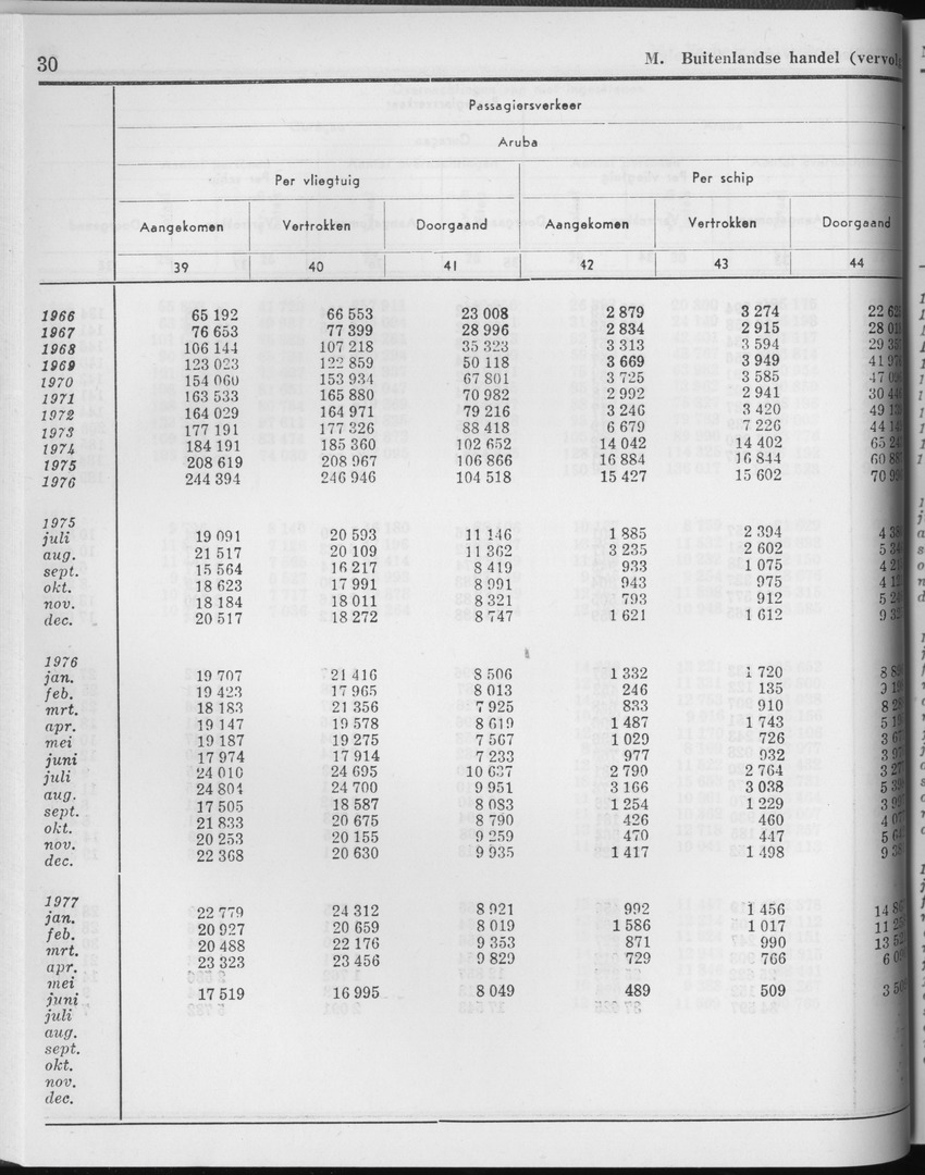25e Jaargang No.2 - Augustus 1977 - Page 30