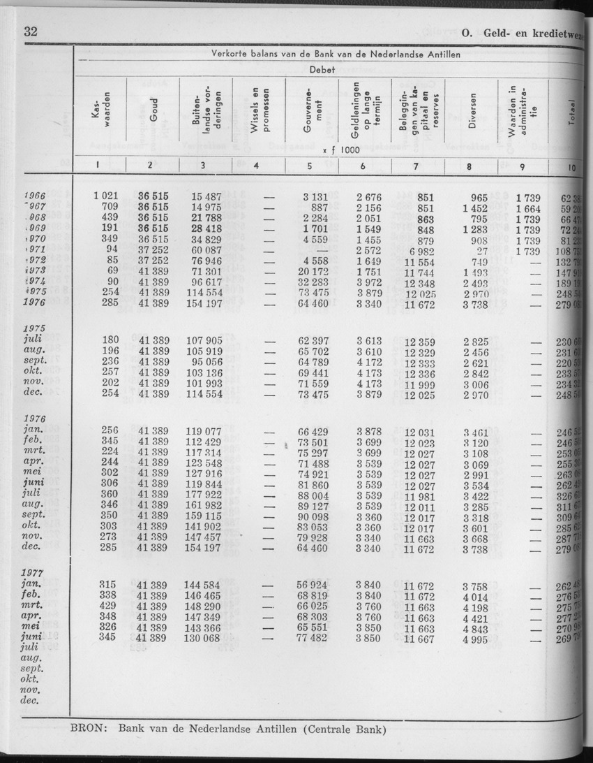 25e Jaargang No.2 - Augustus 1977 - Page 32