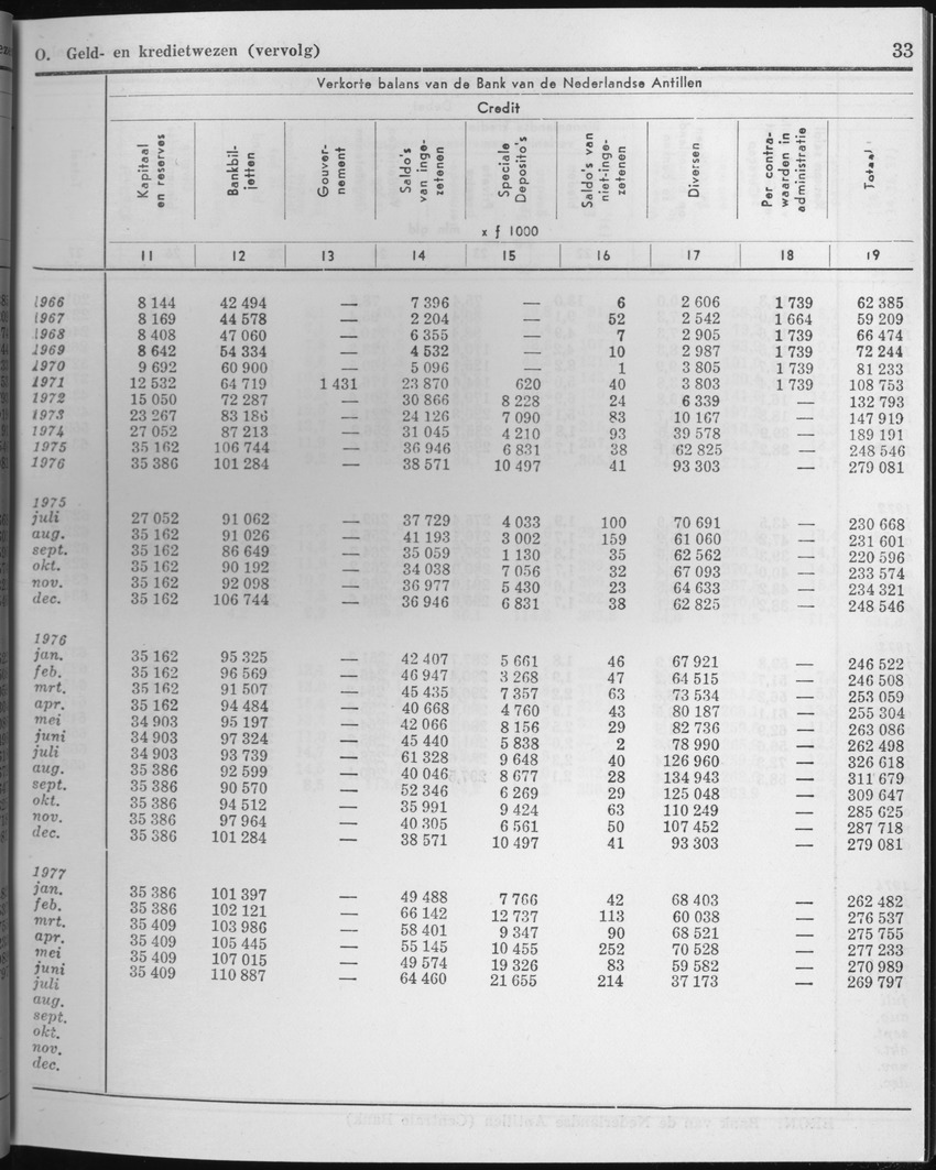 25e Jaargang No.2 - Augustus 1977 - Page 33