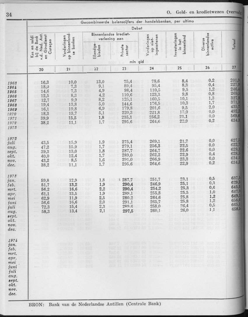 25e Jaargang No.2 - Augustus 1977 - Page 34