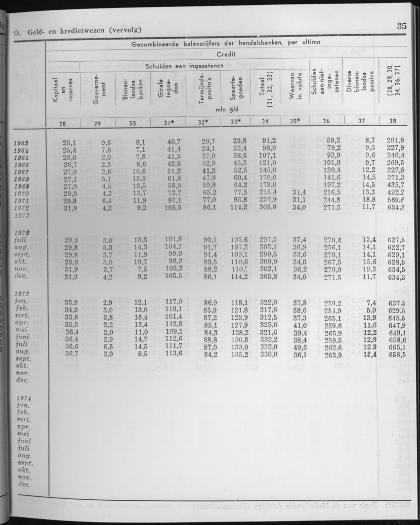 25e Jaargang No.2 - Augustus 1977 - Page 35