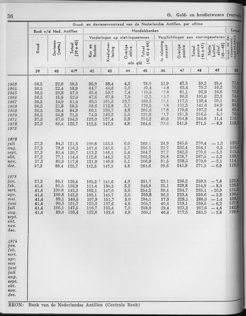 25e Jaargang No.2 - Augustus 1977 - Page 36