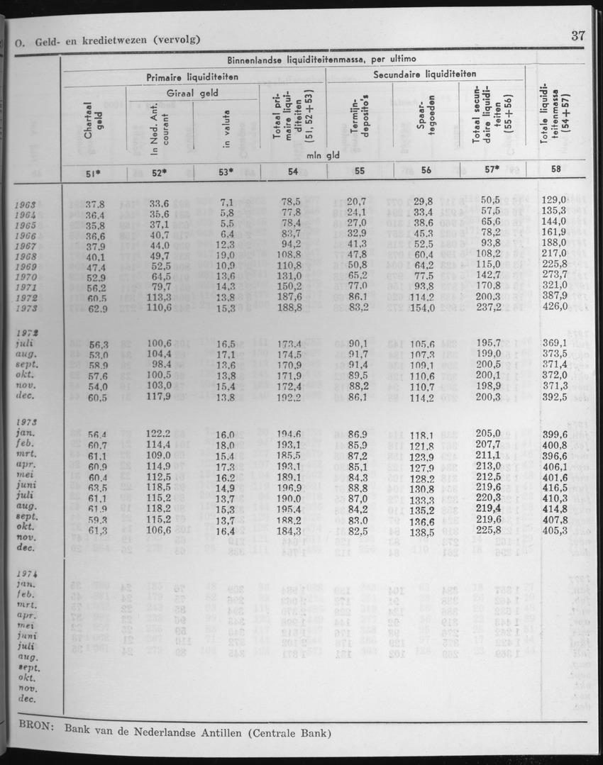 25e Jaargang No.2 - Augustus 1977 - Page 37