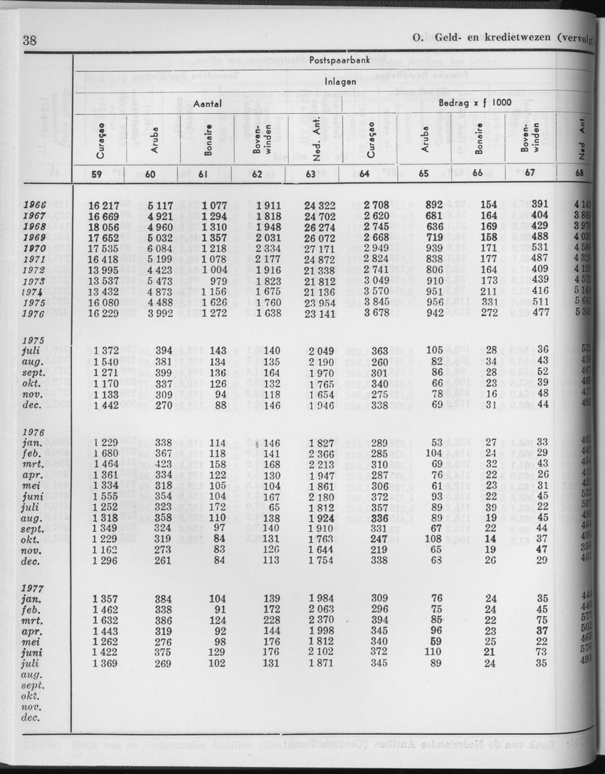 25e Jaargang No.2 - Augustus 1977 - Page 38