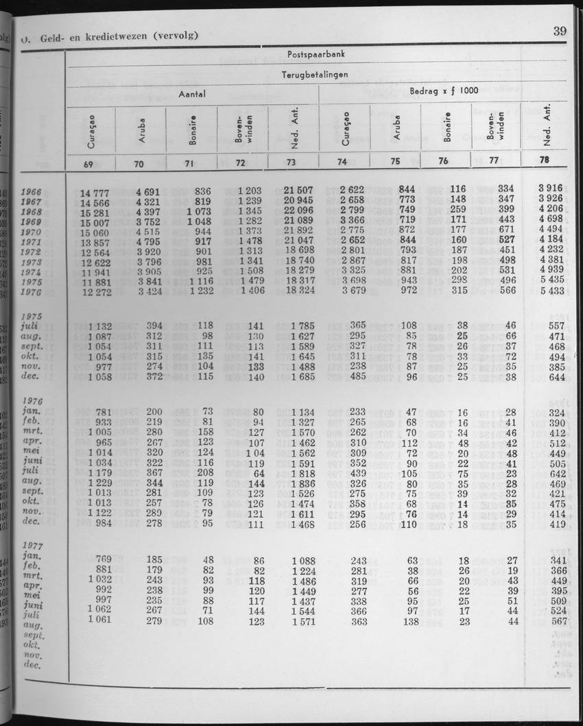 25e Jaargang No.2 - Augustus 1977 - Page 39
