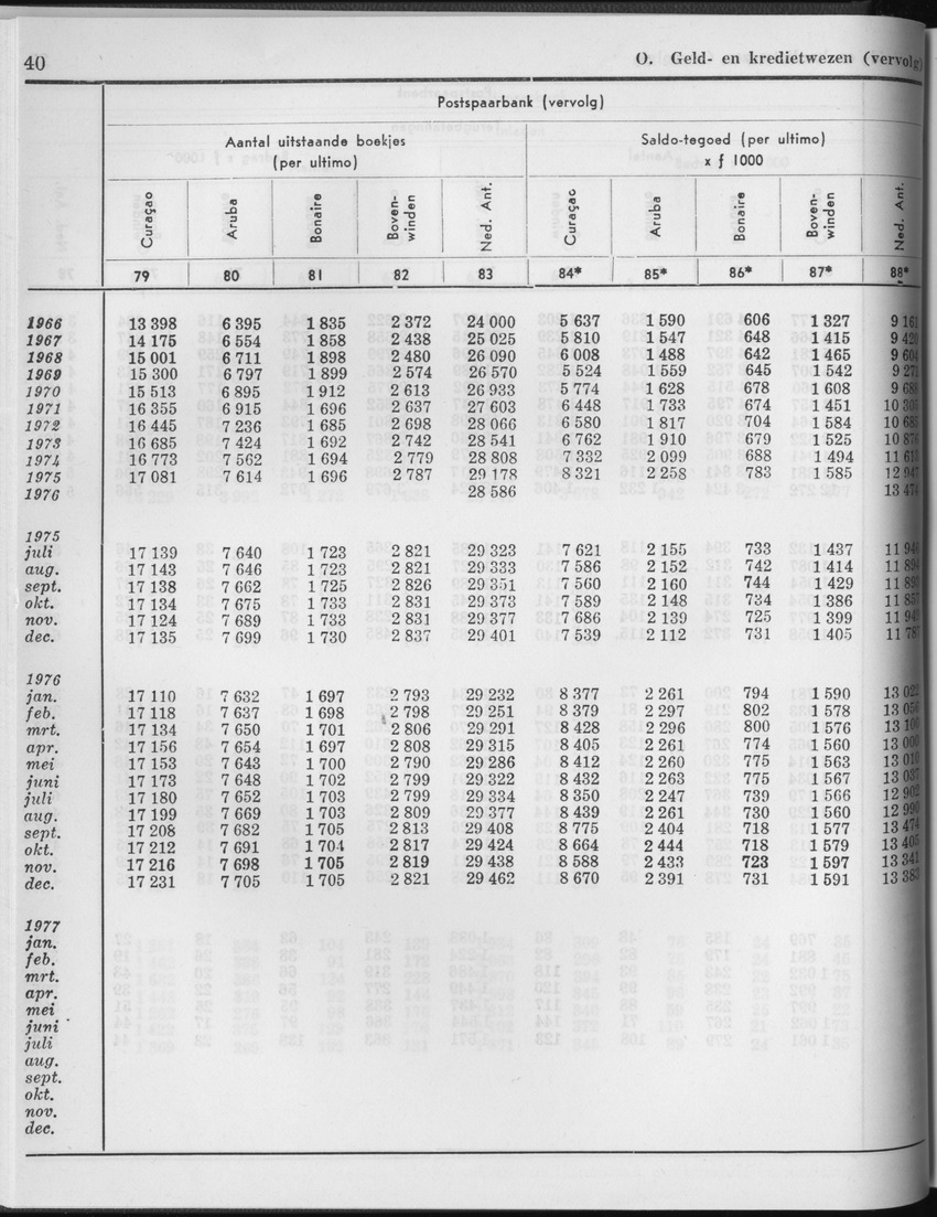 25e Jaargang No.2 - Augustus 1977 - Page 40