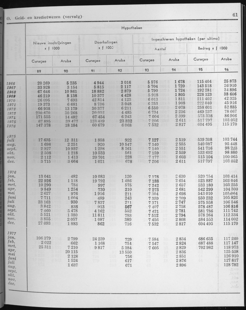 25e Jaargang No.2 - Augustus 1977 - Page 41