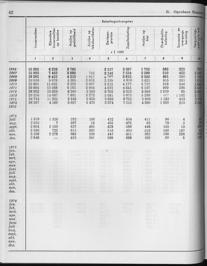 25e Jaargang No.2 - Augustus 1977 - Page 42