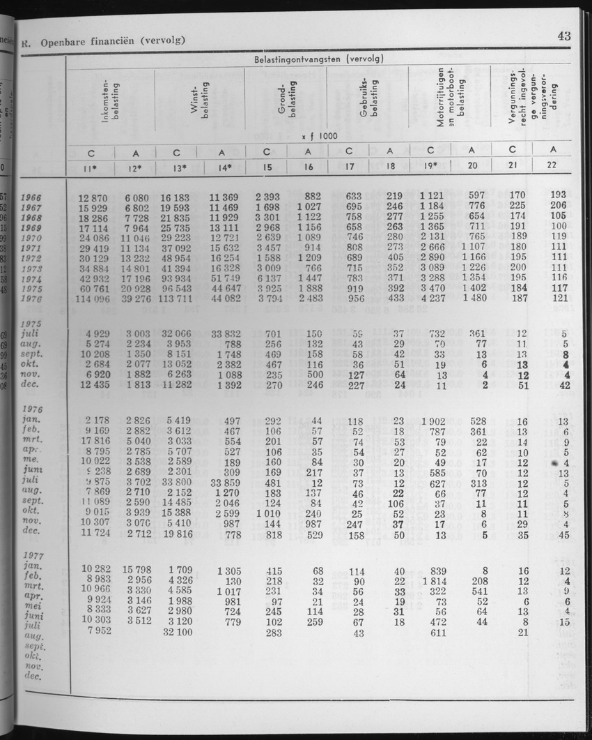 25e Jaargang No.2 - Augustus 1977 - Page 43