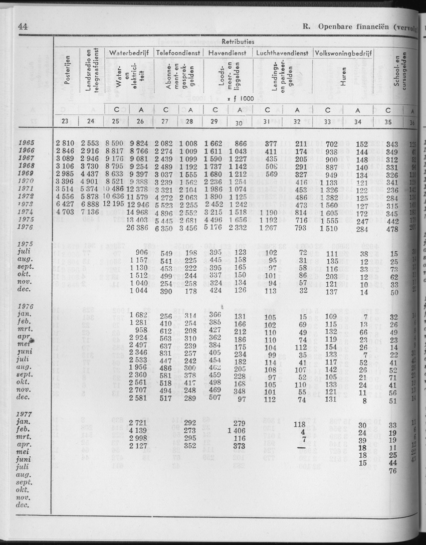 25e Jaargang No.2 - Augustus 1977 - Page 44