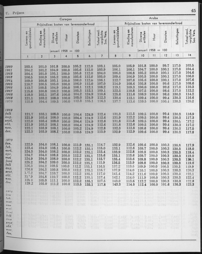 25e Jaargang No.2 - Augustus 1977 - Page 45