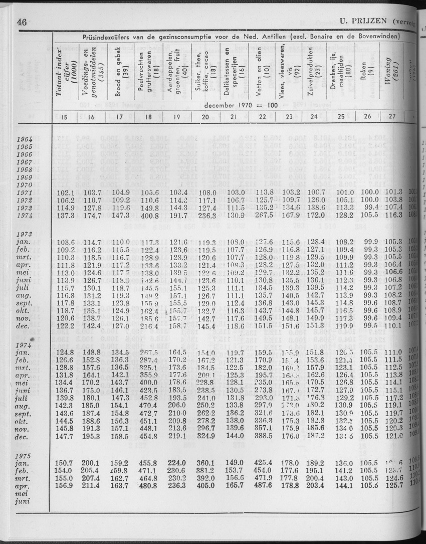 25e Jaargang No.2 - Augustus 1977 - Page 46