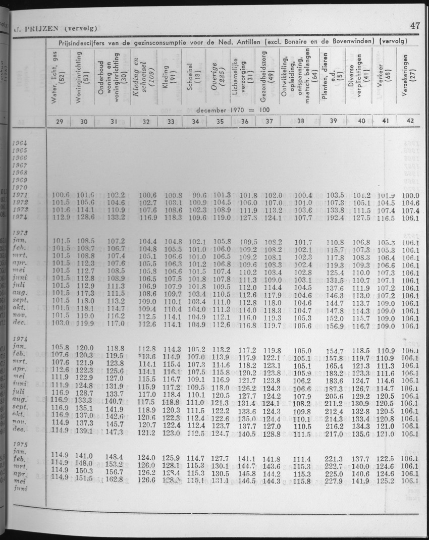25e Jaargang No.2 - Augustus 1977 - Page 47