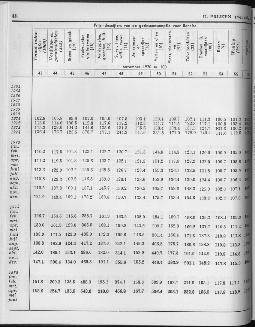 25e Jaargang No.2 - Augustus 1977 - Page 48