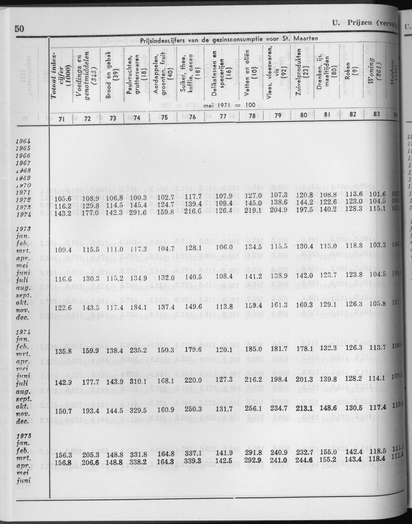 25e Jaargang No.2 - Augustus 1977 - Page 50