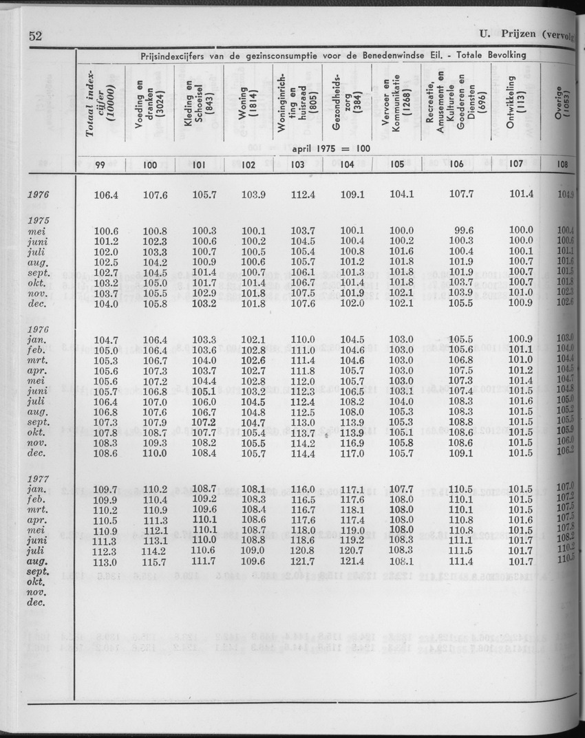 25e Jaargang No.2 - Augustus 1977 - Page 52