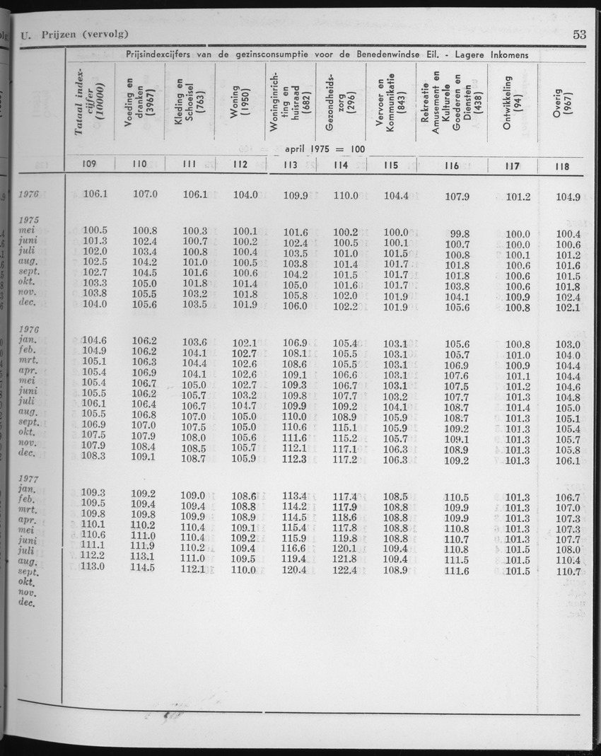 25e Jaargang No.2 - Augustus 1977 - Page 53